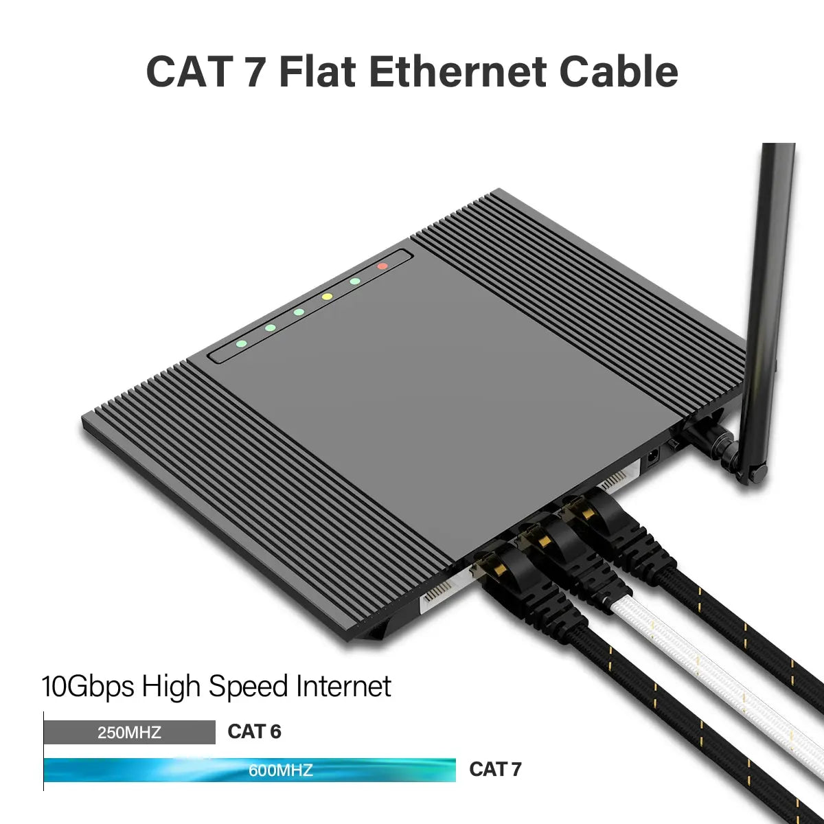 CAT7 Ethernet Cable